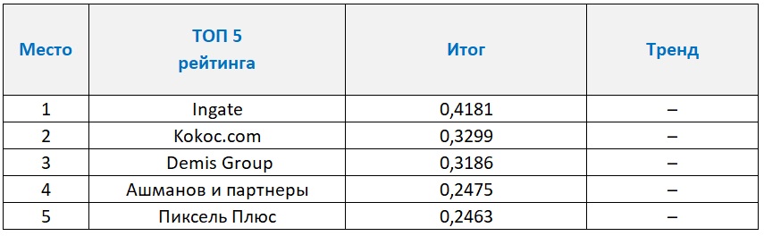 ТОП 5 рейтинга Известности 2018.jpg